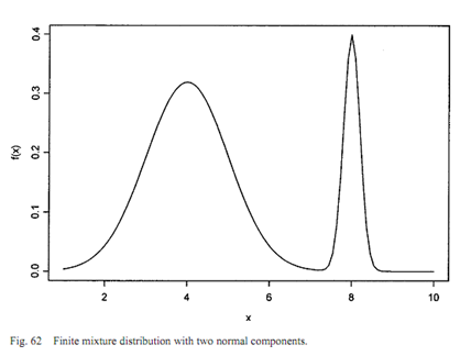 668_finite distribution mixtures.png